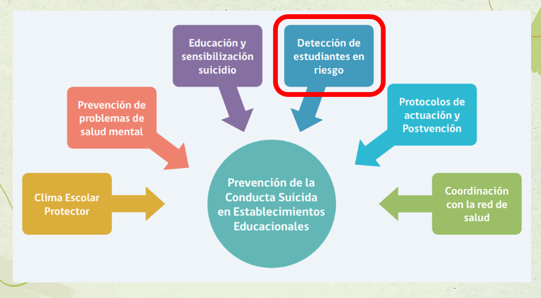 Material sobre prevención suicidio